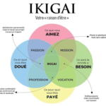 Ikigai